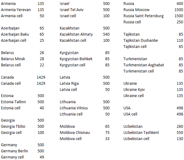 Allo Kazakhstan amount of minutes