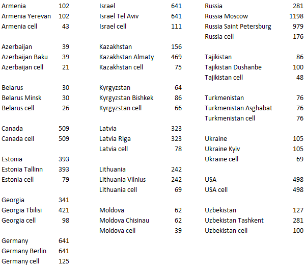 Nu Pozvoni 5 amount of minutes